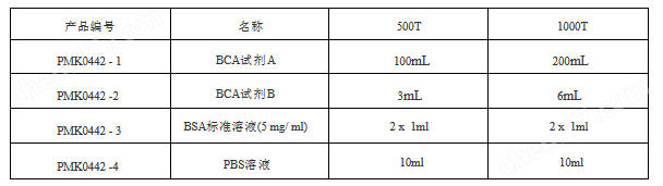 增强型BCA蛋白定量试剂盒（Western Blot）